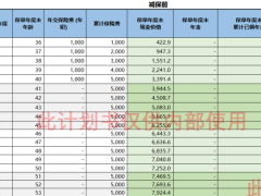 弘康人寿金禧一生年金保险2023版利益演示.xlsx
