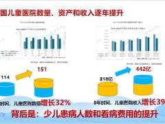 太保少儿超能医门急诊医疗保险2023产品特点保障责任客户画像规则28页.pptx