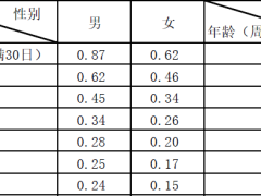 新华人寿金利满盈终身寿险万能型条款费率产品说明.zip