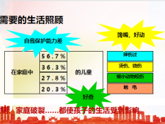 阳光人寿阳光保少儿终身保障计划产品上市宣传片32页.pptx