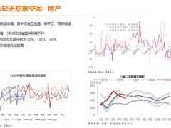 泰康下半年宏观经济和资本市场分析综合投资实力介绍41页.pptx