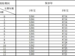 合众稳利优年两全保险A款条款基本保险金额.zip