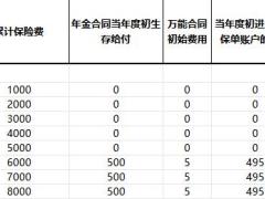 泰康泰悦人生嘉福3号年金保险产品计划利益演示表.xlsx