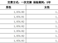 民生尊享久赢两全保险分红型条款费率现金价值.zip