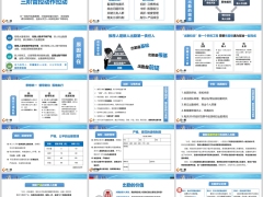 保险新人训练明确新人出勤认知三阶管控动作拉动20页.pptx