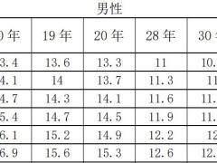 陆家嘴国泰美御无忧重大疾病保险条款费率产品说明.zip