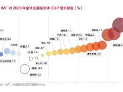 2023个人金融全球资产配置白皮书150页.pdf