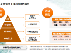 网点销售信息收集重要性收集前的思考内容方法26页.pptx