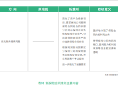 众安科技新保险合同准则白皮书26页.pdf