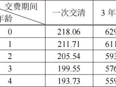 中银三星中银悦享金生二号养老年金保险条款费率.zip