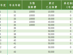 海保人寿福满满3号养老年金保险利益演示表.xlsx