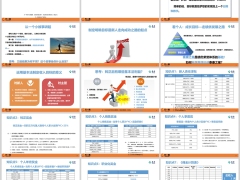 泰康运用基本法制定收入目标重要性知识点含备注21页.pptx 