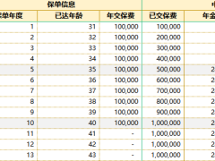 中意人寿真爱久久年金保险关爱版B款3.0新品单机版计划书利益演示.xls