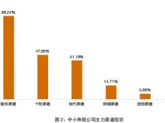 中小寿险公司高质量发展破局之路44页.pdf