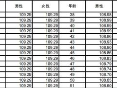 国华金如意2023两全保险分红型条款费率.zip