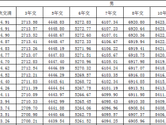 幸福乐享2.0终身寿险条款条款费率.zip