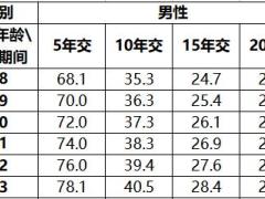 阳光人寿阳光保C款重大疾病保险条款费率投保规则保全规则.zip