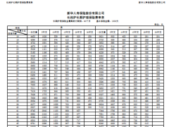 新华长相护长期护理保险条款费率产品说明.zip
