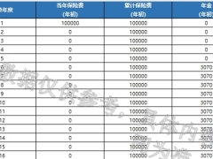 新华安鑫享终身年金保险互联网保险利益演示.xlsx 
