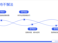 保险营销主顾开拓拓展准客户的5大基础方法30页.pptx