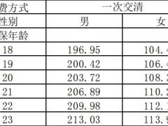 华贵大麦旗舰版A款定期寿险条款费率.zip