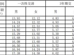 华泰人寿附加多次给付重大疾病保险条款费率现金价值产品说明.zip