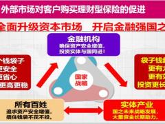客户为什么不愿意买理财型保险三要素国寿版17页.pptx