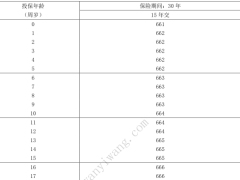 泰康泰宝贝2024两全保险条款费率.zip 