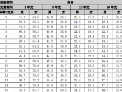 农银人寿金穗万物生重大疾病保险2023条款费率.zip