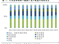 2024日本生命人寿资负联动管理赋能保险资金运用19页.pdf