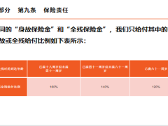 北大方正人寿鑫如意金典版终身寿险开发背景条款解析投保示例规则22页.pptx
