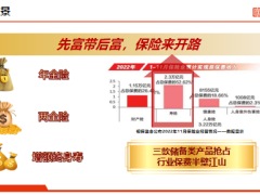 人保寿险福泽世家终身寿险开发背景产品解析亮点案例推动47页.pptx