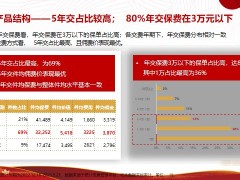 新华人寿裕如意和金利瑞享精准分析匠心雕琢解决痛点40页.pptx
