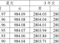 百年传世鑫禧终身寿险钻石版保险条款费率.zip