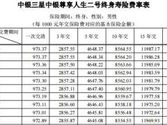 中银三星中银尊享人生二号终身寿险条款费率.zip