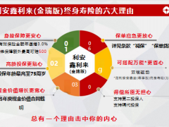 利安鑫利来金瑞版终身寿险背景介绍产品介绍案例35页.pptx