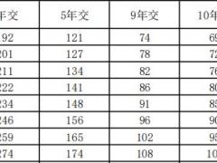 新华附加鑫满多两全保险条款费率产品说明.zip