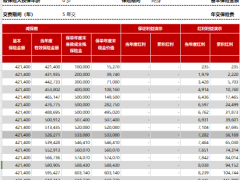 爱心人寿映山红心喜版终身寿险分红型利益演示.xlsx 