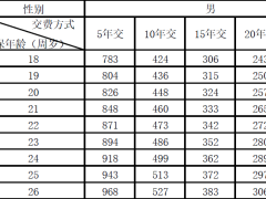 新华人寿多倍领航重大疾病保险赢家版条款费率产品说明.zip