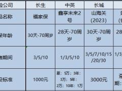 2023年11月保险行业终身寿年金产品信息表.xlsx