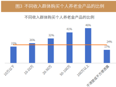 2023中国居民投资理财行为调研报告23页.pdf