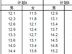 友邦友如意星享版2023重大疾病保险条款费率.zip