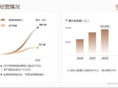 信美相互家道永传终身寿险公司介绍产品背景介绍投保规则会员权益42页.pptx