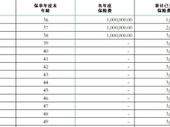 君龙龙抬头3.0A款养老年金保险利益演示表.xlsx