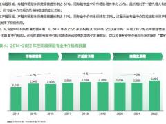 2023展望中国保险专业中介高质量发展之道59页.pdf