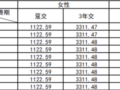 前海聚瑞宝两全保险条款费率.zip