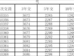 新华悦享人生终身年金保险利益条款费率.zip