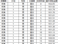 复星联合康爱一生护理保险明月版条款费率.zip 