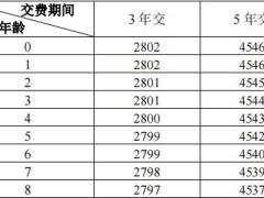 富德生命鑫享如意终身寿险条款费率.zip