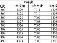 太保鑫享颐2.0两全保险条款费率.zip